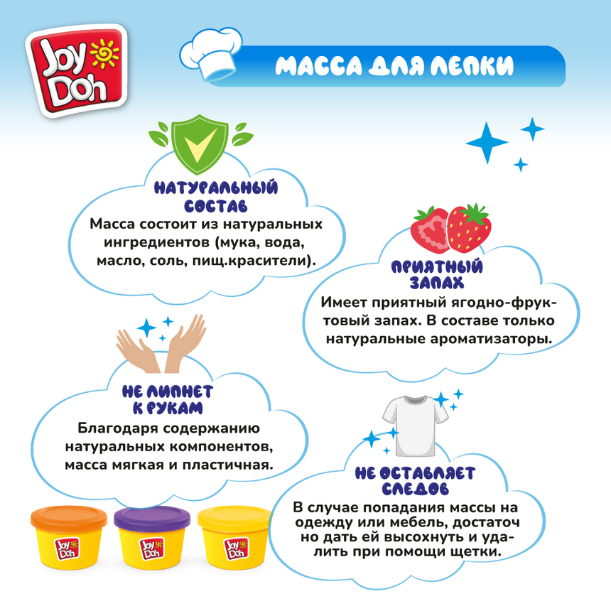 Масса для лепки Joy-Doh, набор СЛАДКОЕЖКА DSRT-150 pot